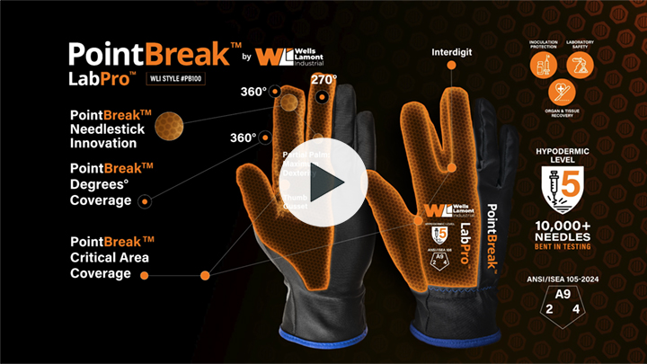 Stop the Stick: Advanced Protection for Risky Work